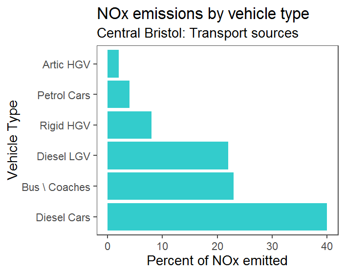 Types Of Pollution Chart